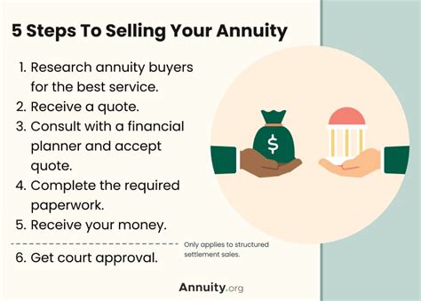 https://www.pinoytambayan.cam/sell-annuity-payments-|How to Sell Your Annuity Payments [5 Steps].